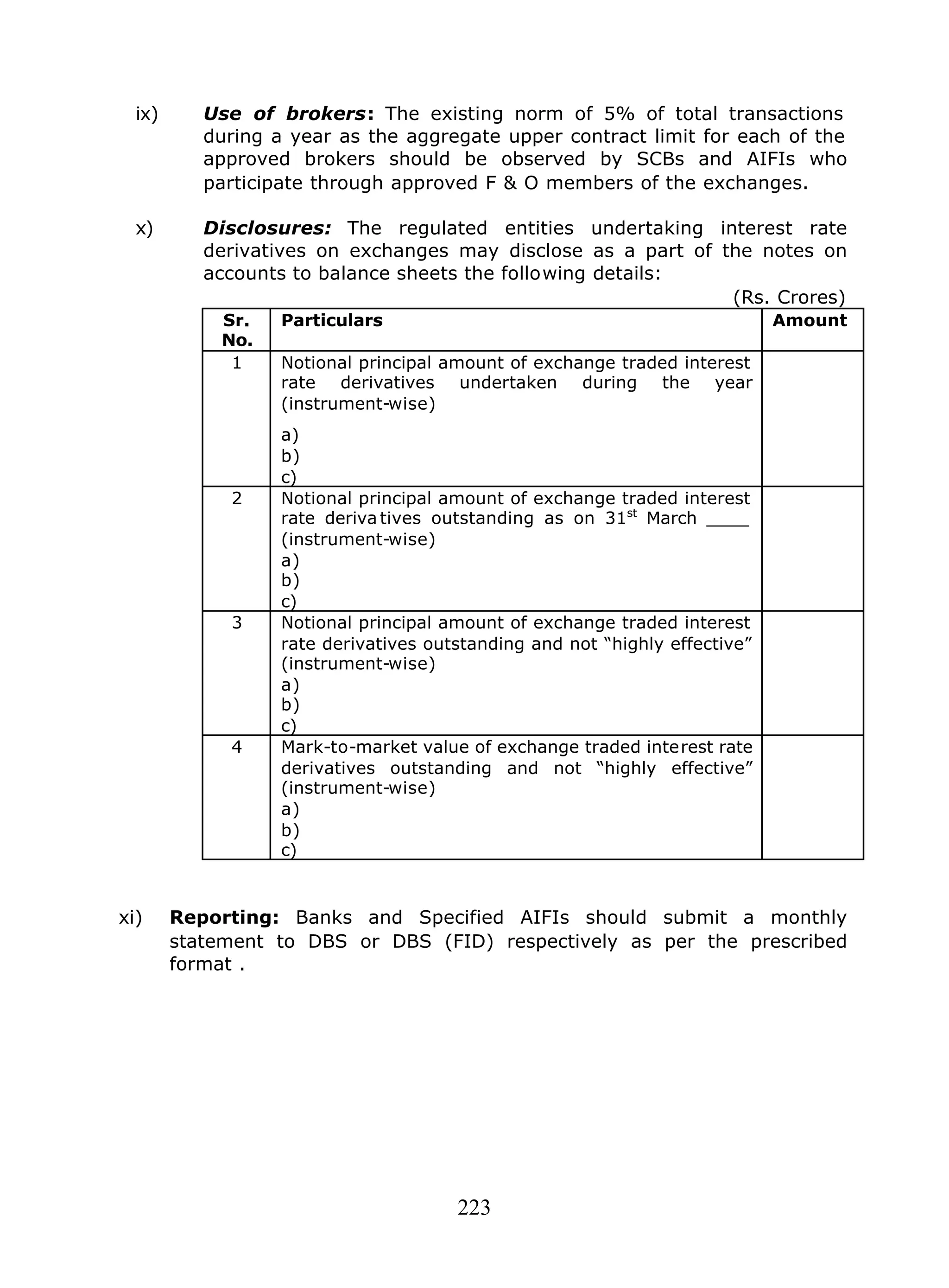 223
ix) Use of brokers: The existing norm of 5% of total transactions
during a year as the aggregate upper contract limit for each of the
approved brokers should be observed by SCBs and AIFIs who
participate through approved F & O members of the exchanges.
x) Disclosures: The regulated entities undertaking interest rate
derivatives on exchanges may disclose as a part of the notes on
accounts to balance sheets the following details:
(Rs. Crores)
Sr.
No.
Particulars Amount
1 Notional principal amount of exchange traded interest
rate derivatives undertaken during the year
(instrument-wise)
a)
b)
c)
2 Notional principal amount of exchange traded interest
rate deriva tives outstanding as on 31st
March ____
(instrument-wise)
a)
b)
c)
3 Notional principal amount of exchange traded interest
rate derivatives outstanding and not “highly effective”
(instrument-wise)
a)
b)
c)
4 Mark-to-market value of exchange traded interest rate
derivatives outstanding and not “highly effective”
(instrument-wise)
a)
b)
c)
xi) Reporting: Banks and Specified AIFIs should submit a monthly
statement to DBS or DBS (FID) respectively as per the prescribed
format .
 