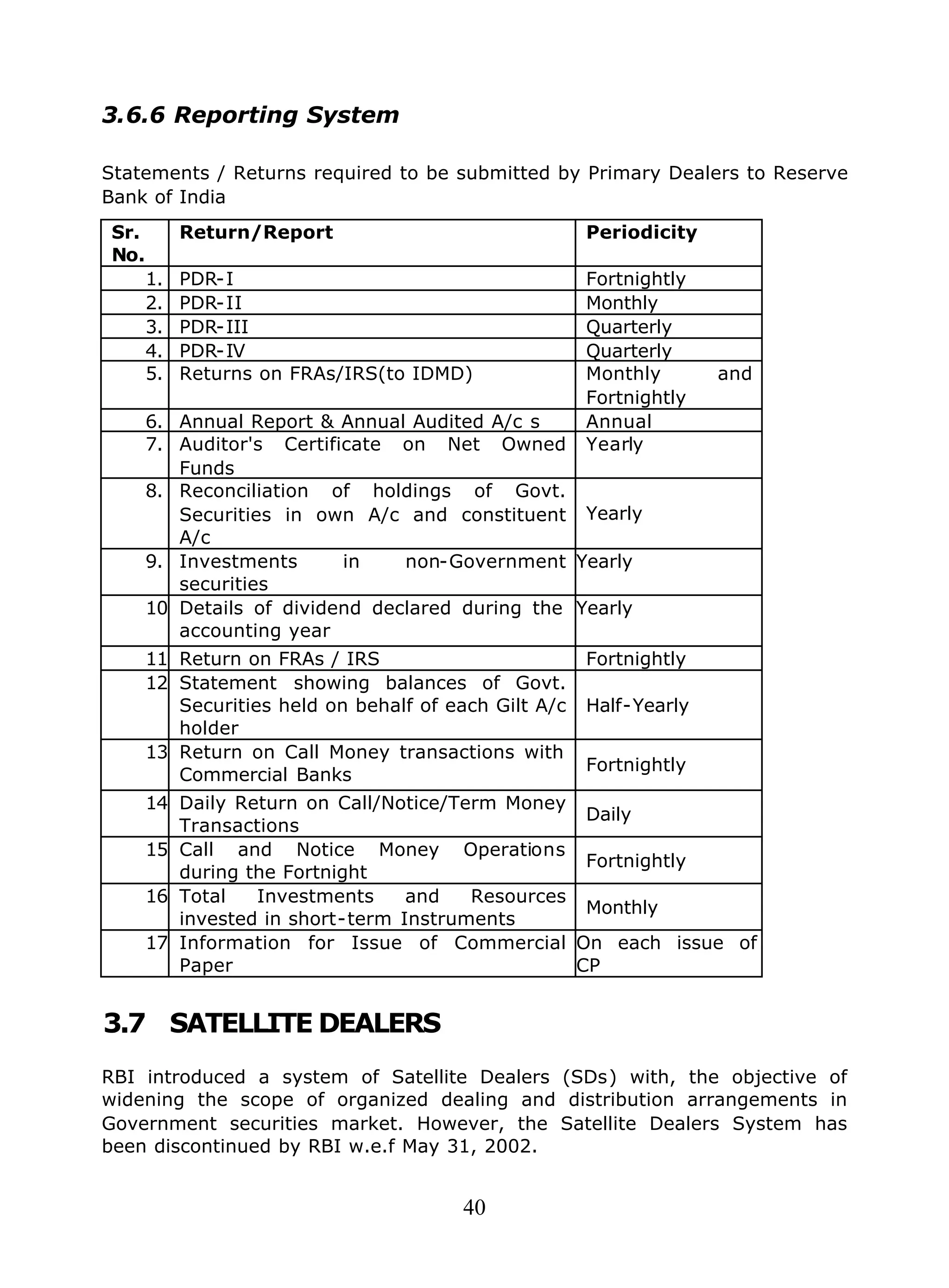 40
3.6.6 Reporting System
Statements / Returns required to be submitted by Primary Dealers to Reserve
Bank of India
Sr.
No.
Return/Report Periodicity
1. PDR-I Fortnightly
2. PDR-II Monthly
3. PDR-III Quarterly
4. PDR-IV Quarterly
5. Returns on FRAs/IRS(to IDMD) Monthly and
Fortnightly
6. Annual Report & Annual Audited A/c s Annual
7. Auditor's Certificate on Net Owned
Funds
Yearly
8. Reconciliation of holdings of Govt.
Securities in own A/c and constituent
A/c
Yearly
9. Investments in non-Government
securities
Yearly
10. Details of dividend declared during the
accounting year
Yearly
11. Return on FRAs / IRS Fortnightly
12. Statement showing balances of Govt.
Securities held on behalf of each Gilt A/c
holder
Half-Yearly
13. Return on Call Money transactions with
Commercial Banks
Fortnightly
14. Daily Return on Call/Notice/Term Money
Transactions
Daily
15. Call and Notice Money Operations
during the Fortnight
Fortnightly
16. Total Investments and Resources
invested in short-term Instruments
Monthly
17. Information for Issue of Commercial
Paper
On each issue of
CP
3.7 SATELLITE DEALERS
RBI introduced a system of Satellite Dealers (SDs) with, the objective of
widening the scope of organized dealing and distribution arrangements in
Government securities market. However, the Satellite Dealers System has
been discontinued by RBI w.e.f May 31, 2002.
 