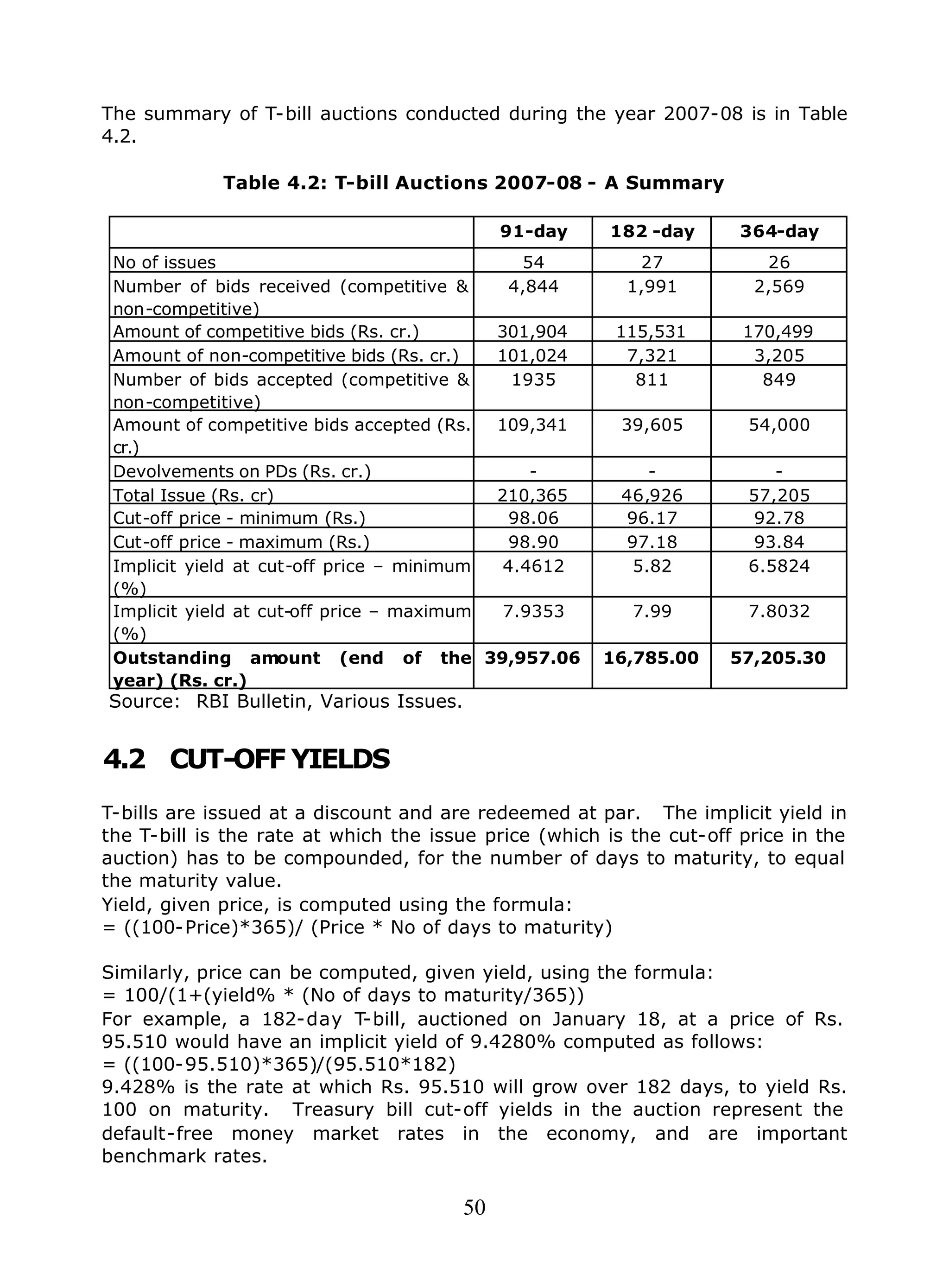 50
The summary of T-bill auctions conducted during the year 2007-08 is in Table
4.2.
Table 4.2: T-bill Auctions 2007-08 - A Summary
91-day 182 -day 364-day
No of issues 54 27 26
Number of bids received (competitive &
non-competitive)
4,844 1,991 2,569
Amount of competitive bids (Rs. cr.) 301,904 115,531 170,499
Amount of non-competitive bids (Rs. cr.) 101,024 7,321 3,205
Number of bids accepted (competitive &
non-competitive)
1935 811 849
Amount of competitive bids accepted (Rs.
cr.)
109,341 39,605 54,000
Devolvements on PDs (Rs. cr.) - - -
Total Issue (Rs. cr) 210,365 46,926 57,205
Cut-off price - minimum (Rs.) 98.06 96.17 92.78
Cut-off price - maximum (Rs.) 98.90 97.18 93.84
Implicit yield at cut-off price – minimum
(%)
4.4612 5.82 6.5824
Implicit yield at cut-off price – maximum
(%)
7.9353 7.99 7.8032
Outstanding amount (end of the
year) (Rs. cr.)
39,957.06 16,785.00 57,205.30
Source: RBI Bulletin, Various Issues.
4.2 CUT-OFF YIELDS
T-bills are issued at a discount and are redeemed at par. The implicit yield in
the T-bill is the rate at which the issue price (which is the cut-off price in the
auction) has to be compounded, for the number of days to maturity, to equal
the maturity value.
Yield, given price, is computed using the formula:
= ((100-Price)*365)/ (Price * No of days to maturity)
Similarly, price can be computed, given yield, using the formula:
= 100/(1+(yield% * (No of days to maturity/365))
For example, a 182-day T-bill, auctioned on January 18, at a price of Rs.
95.510 would have an implicit yield of 9.4280% computed as follows:
= ((100-95.510)*365)/(95.510*182)
9.428% is the rate at which Rs. 95.510 will grow over 182 days, to yield Rs.
100 on maturity. Treasury bill cut-off yields in the auction represent the
default-free money market rates in the economy, and are important
benchmark rates.
 