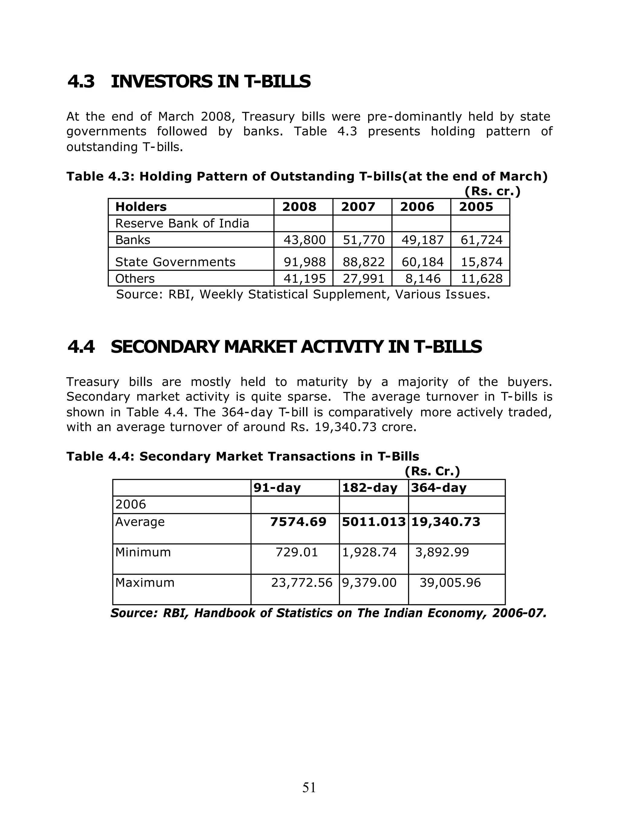 51
4.3 INVESTORS IN T-BILLS
At the end of March 2008, Treasury bills were pre-dominantly held by state
governments followed by banks. Table 4.3 presents holding pattern of
outstanding T-bills.
Table 4.3: Holding Pattern of Outstanding T-bills(at the end of March)
(Rs. cr.)
Holders 2008 2007 2006 2005
Reserve Bank of India
Banks 43,800 51,770 49,187 61,724
State Governments 91,988 88,822 60,184 15,874
Others 41,195 27,991 8,146 11,628
Source: RBI, Weekly Statistical Supplement, Various Issues.
4.4 SECONDARY MARKET ACTIVITY IN T-BILLS
Treasury bills are mostly held to maturity by a majority of the buyers.
Secondary market activity is quite sparse. The average turnover in T-bills is
shown in Table 4.4. The 364-day T-bill is comparatively more actively traded,
with an average turnover of around Rs. 19,340.73 crore.
Table 4.4: Secondary Market Transactions in T-Bills
(Rs. Cr.)
91-day 182-day 364-day
2006
Average 7574.69 5011.013 19,340.73
Minimum 729.01 1,928.74 3,892.99
Maximum 23,772.56 9,379.00 39,005.96
Source: RBI, Handbook of Statistics on The Indian Economy, 2006-07.
 
