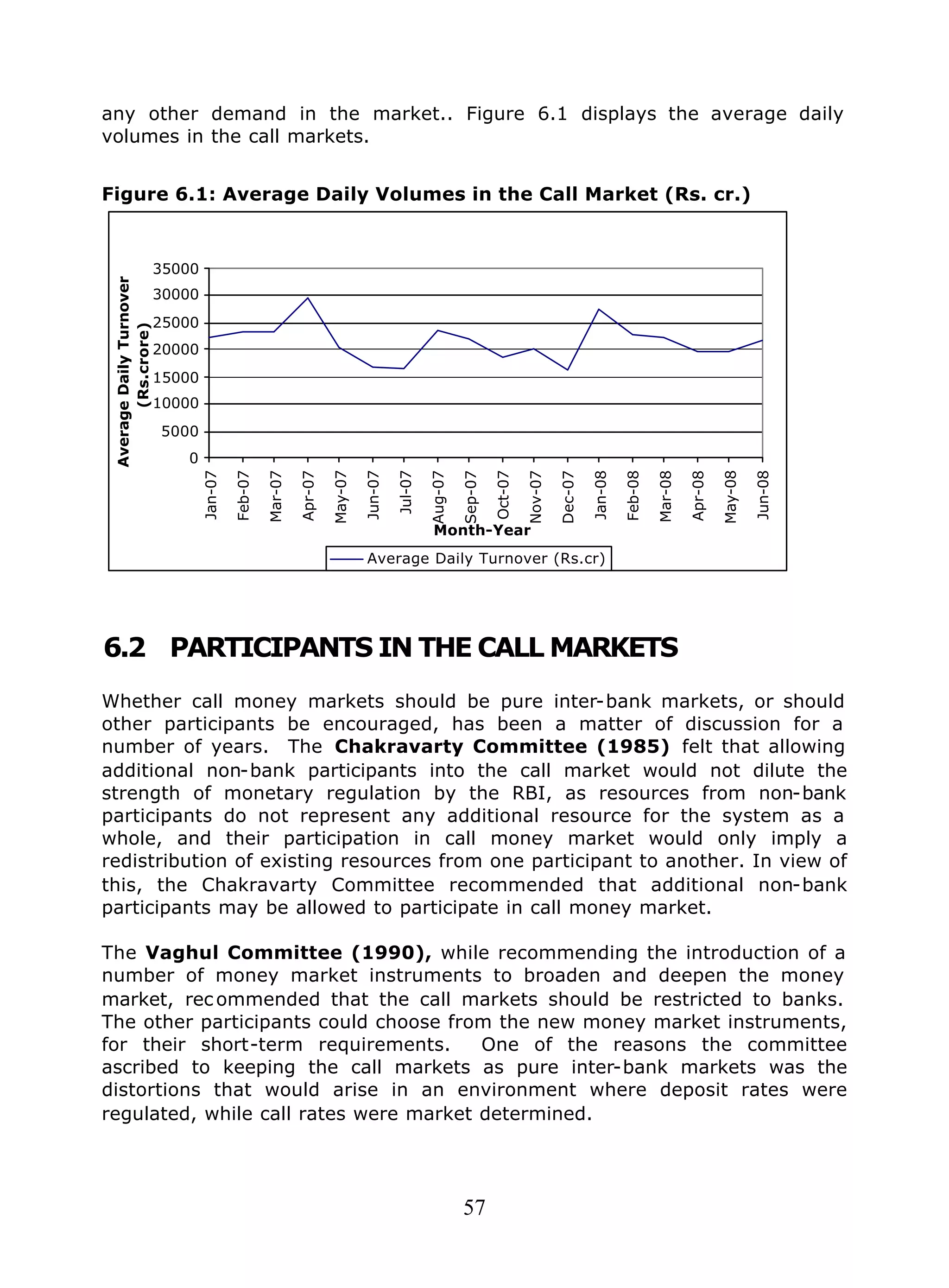 57
any other demand in the market.. Figure 6.1 displays the average daily
volumes in the call markets.
Figure 6.1: Average Daily Volumes in the Call Market (Rs. cr.)
0
5000
10000
15000
20000
25000
30000
35000
Jan-07
Feb-07
Mar-07
Apr-07
May-07
Jun-07
Jul-07
Aug-07
Sep-07
Oct-07
Nov-07
Dec-07
Jan-08
Feb-08
Mar-08
Apr-08
May-08
Jun-08
Month-Year
AverageDailyTurnover
(Rs.crore)
Average Daily Turnover (Rs.cr)
6.2 PARTICIPANTS IN THE CALL MARKETS
Whether call money markets should be pure inter-bank markets, or should
other participants be encouraged, has been a matter of discussion for a
number of years. The Chakravarty Committee (1985) felt that allowing
additional non-bank participants into the call market would not dilute the
strength of monetary regulation by the RBI, as resources from non-bank
participants do not represent any additional resource for the system as a
whole, and their participation in call money market would only imply a
redistribution of existing resources from one participant to another. In view of
this, the Chakravarty Committee recommended that additional non-bank
participants may be allowed to participate in call money market.
The Vaghul Committee (1990), while recommending the introduction of a
number of money market instruments to broaden and deepen the money
market, rec ommended that the call markets should be restricted to banks.
The other participants could choose from the new money market instruments,
for their short-term requirements. One of the reasons the committee
ascribed to keeping the call markets as pure inter-bank markets was the
distortions that would arise in an environment where deposit rates were
regulated, while call rates were market determined.
 