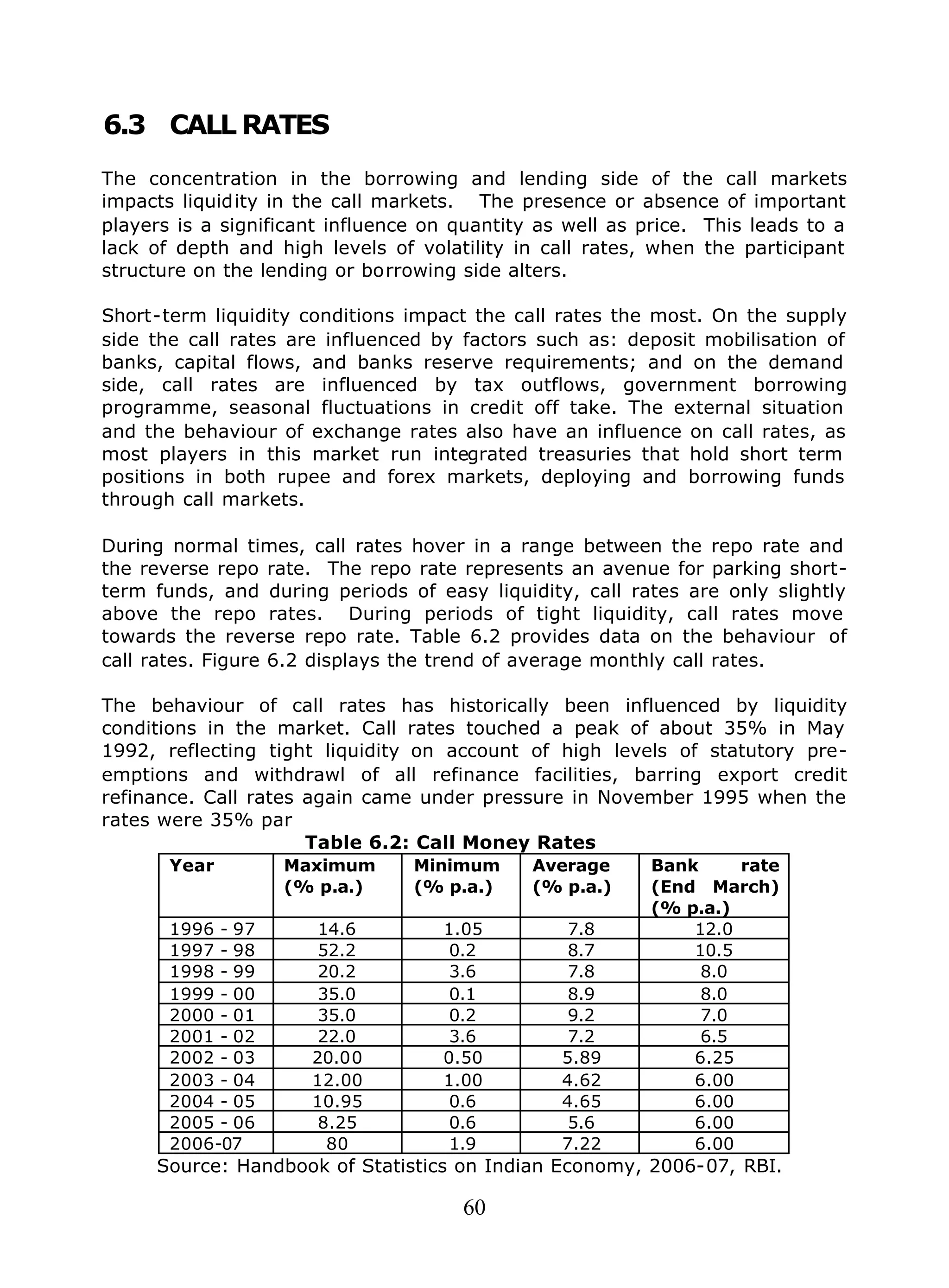 60
6.3 CALL RATES
The concentration in the borrowing and lending side of the call markets
impacts liquidity in the call markets. The presence or absence of important
players is a significant influence on quantity as well as price. This leads to a
lack of depth and high levels of volatility in call rates, when the participant
structure on the lending or borrowing side alters.
Short-term liquidity conditions impact the call rates the most. On the supply
side the call rates are influenced by factors such as: deposit mobilisation of
banks, capital flows, and banks reserve requirements; and on the demand
side, call rates are influenced by tax outflows, government borrowing
programme, seasonal fluctuations in credit off take. The external situation
and the behaviour of exchange rates also have an influence on call rates, as
most players in this market run integrated treasuries that hold short term
positions in both rupee and forex markets, deploying and borrowing funds
through call markets.
During normal times, call rates hover in a range between the repo rate and
the reverse repo rate. The repo rate represents an avenue for parking short-
term funds, and during periods of easy liquidity, call rates are only slightly
above the repo rates. During periods of tight liquidity, call rates move
towards the reverse repo rate. Table 6.2 provides data on the behaviour of
call rates. Figure 6.2 displays the trend of average monthly call rates.
The behaviour of call rates has historically been influenced by liquidity
conditions in the market. Call rates touched a peak of about 35% in May
1992, reflecting tight liquidity on account of high levels of statutory pre-
emptions and withdrawl of all refinance facilities, barring export credit
refinance. Call rates again came under pressure in November 1995 when the
rates were 35% par
Table 6.2: Call Money Rates
Year Maximum
(% p.a.)
Minimum
(% p.a.)
Average
(% p.a.)
Bank rate
(End March)
(% p.a.)
1996 - 97 14.6 1.05 7.8 12.0
1997 - 98 52.2 0.2 8.7 10.5
1998 - 99 20.2 3.6 7.8 8.0
1999 - 00 35.0 0.1 8.9 8.0
2000 - 01 35.0 0.2 9.2 7.0
2001 - 02 22.0 3.6 7.2 6.5
2002 - 03 20.00 0.50 5.89 6.25
2003 - 04 12.00 1.00 4.62 6.00
2004 - 05 10.95 0.6 4.65 6.00
2005 - 06 8.25 0.6 5.6 6.00
2006-07 80 1.9 7.22 6.00
Source: Handbook of Statistics on Indian Economy, 2006-07, RBI.
 