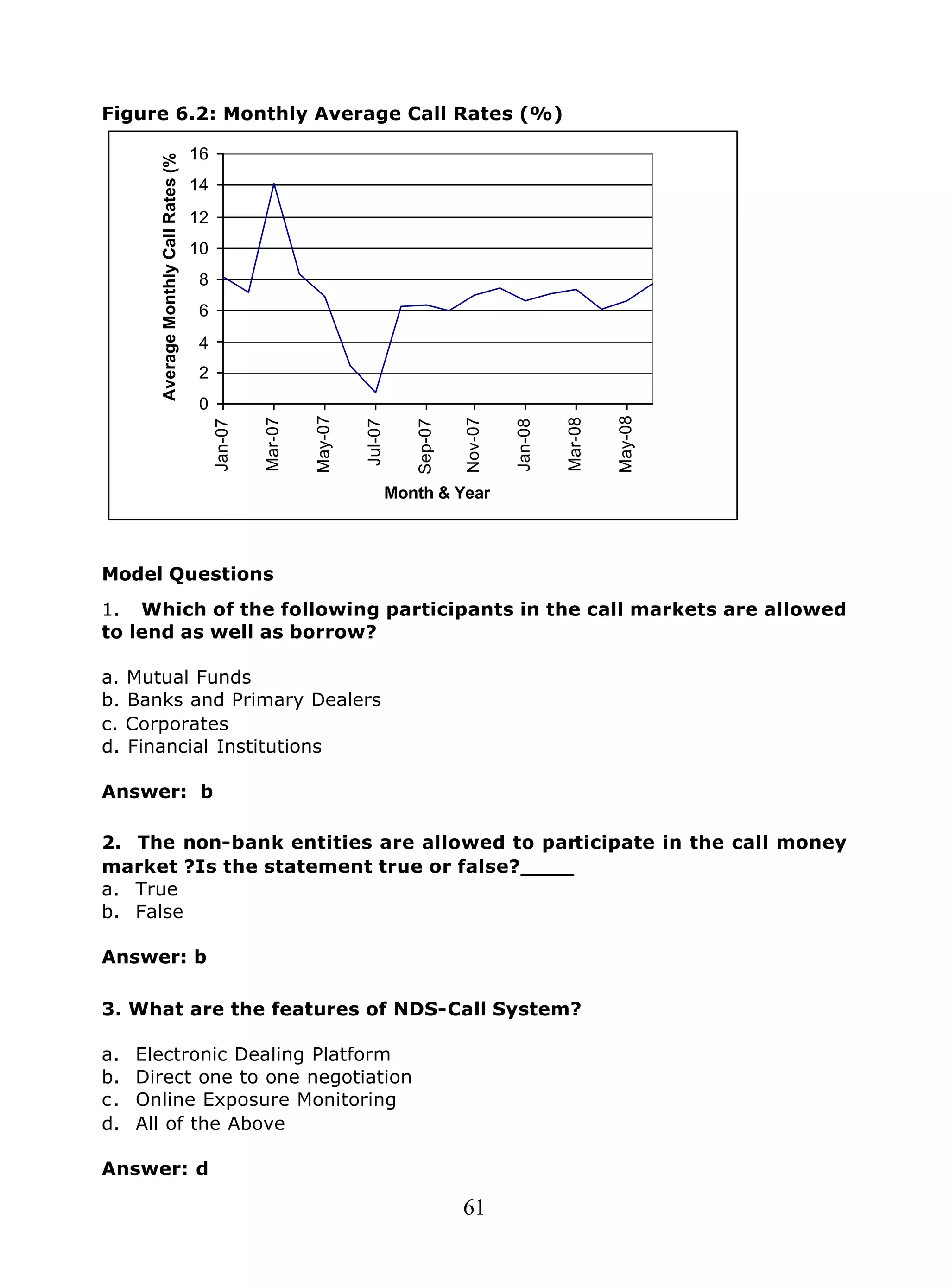 61
Figure 6.2: Monthly Average Call Rates (%)
0
2
4
6
8
10
12
14
16
Jan-07
Mar-07
May-07
Jul-07
Sep-07
Nov-07
Jan-08
Mar-08
May-08
Month & Year
AverageMonthlyCallRates(%)
Model Questions
1. Which of the following participants in the call markets are allowed
to lend as well as borrow?
a. Mutual Funds
b. Banks and Primary Dealers
c. Corporates
d. Financial Institutions
Answer: b
2. The non-bank entities are allowed to participate in the call money
market ?Is the statement true or false?____
a. True
b. False
Answer: b
3. What are the features of NDS-Call System?
a. Electronic Dealing Platform
b. Direct one to one negotiation
c. Online Exposure Monitoring
d. All of the Above
Answer: d
 