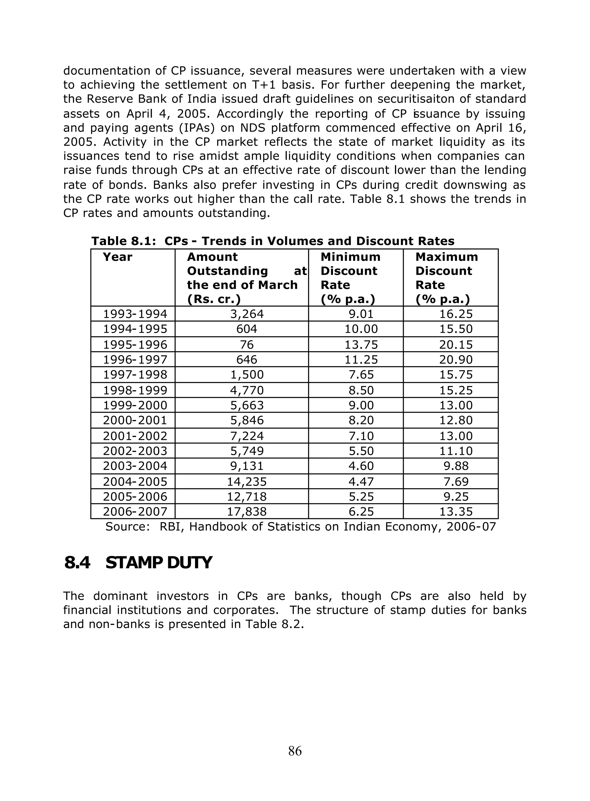 86
documentation of CP issuance, several measures were undertaken with a view
to achieving the settlement on T+1 basis. For further deepening the market,
the Reserve Bank of India issued draft guidelines on securitisaiton of standard
assets on April 4, 2005. Accordingly the reporting of CP issuance by issuing
and paying agents (IPAs) on NDS platform commenced effective on April 16,
2005. Activity in the CP market reflects the state of market liquidity as its
issuances tend to rise amidst ample liquidity conditions when companies can
raise funds through CPs at an effective rate of discount lower than the lending
rate of bonds. Banks also prefer investing in CPs during credit downswing as
the CP rate works out higher than the call rate. Table 8.1 shows the trends in
CP rates and amounts outstanding.
Table 8.1: CPs - Trends in Volumes and Discount Rates
Year Amount
Outstanding at
the end of March
(Rs. cr.)
Minimum
Discount
Rate
(% p.a.)
Maximum
Discount
Rate
(% p.a.)
1993-1994 3,264 9.01 16.25
1994-1995 604 10.00 15.50
1995-1996 76 13.75 20.15
1996-1997 646 11.25 20.90
1997-1998 1,500 7.65 15.75
1998-1999 4,770 8.50 15.25
1999-2000 5,663 9.00 13.00
2000-2001 5,846 8.20 12.80
2001-2002 7,224 7.10 13.00
2002-2003 5,749 5.50 11.10
2003-2004 9,131 4.60 9.88
2004-2005 14,235 4.47 7.69
2005-2006 12,718 5.25 9.25
2006-2007 17,838 6.25 13.35
Source: RBI, Handbook of Statistics on Indian Economy, 2006-07
8.4 STAMP DUTY
The dominant investors in CPs are banks, though CPs are also held by
financial institutions and corporates. The structure of stamp duties for banks
and non-banks is presented in Table 8.2.
 