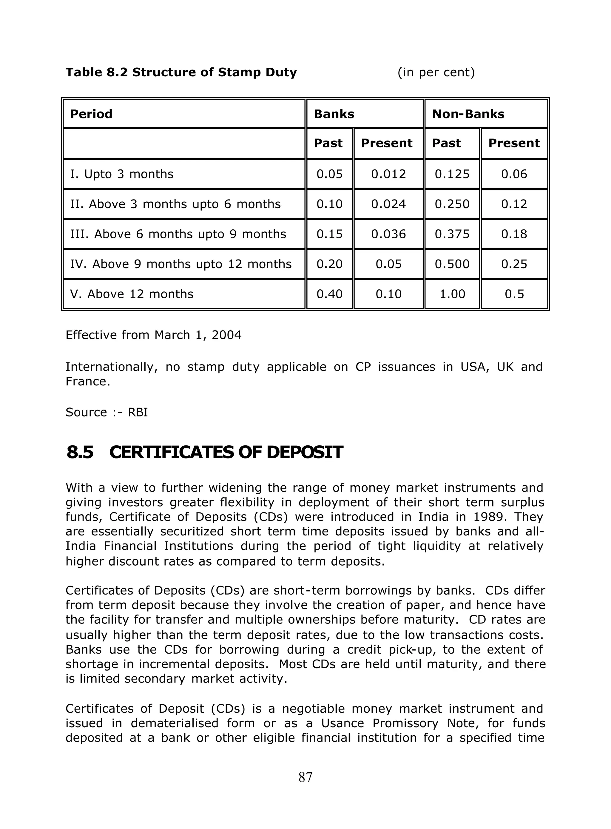 87
Table 8.2 Structure of Stamp Duty (in per cent)
Period Banks Non-Banks
Past Present Past Present
I. Upto 3 months 0.05 0.012 0.125 0.06
II. Above 3 months upto 6 months 0.10 0.024 0.250 0.12
III. Above 6 months upto 9 months 0.15 0.036 0.375 0.18
IV. Above 9 months upto 12 months 0.20 0.05 0.500 0.25
V. Above 12 months 0.40 0.10 1.00 0.5
Effective from March 1, 2004
Internationally, no stamp duty applicable on CP issuances in USA, UK and
France.
Source :- RBI
8.5 CERTIFICATES OF DEPOSIT
With a view to further widening the range of money market instruments and
giving investors greater flexibility in deployment of their short term surplus
funds, Certificate of Deposits (CDs) were introduced in India in 1989. They
are essentially securitized short term time deposits issued by banks and all-
India Financial Institutions during the period of tight liquidity at relatively
higher discount rates as compared to term deposits.
Certificates of Deposits (CDs) are short-term borrowings by banks. CDs differ
from term deposit because they involve the creation of paper, and hence have
the facility for transfer and multiple ownerships before maturity. CD rates are
usually higher than the term deposit rates, due to the low transactions costs.
Banks use the CDs for borrowing during a credit pick-up, to the extent of
shortage in incremental deposits. Most CDs are held until maturity, and there
is limited secondary market activity.
Certificates of Deposit (CDs) is a negotiable money market instrument and
issued in dematerialised form or as a Usance Promissory Note, for funds
deposited at a bank or other eligible financial institution for a specified time
 