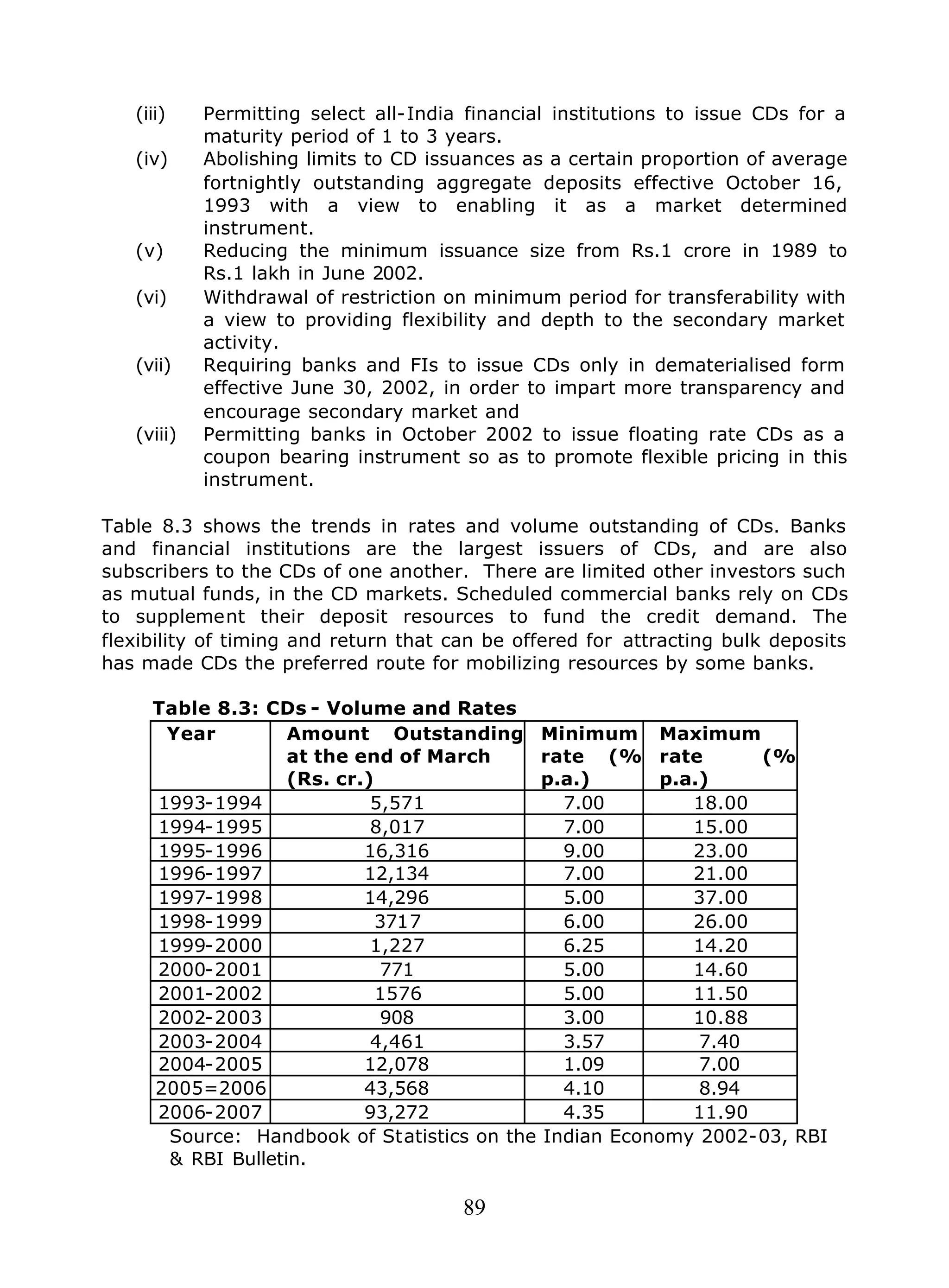 89
(iii) Permitting select all-India financial institutions to issue CDs for a
maturity period of 1 to 3 years.
(iv) Abolishing limits to CD issuances as a certain proportion of average
fortnightly outstanding aggregate deposits effective October 16,
1993 with a view to enabling it as a market determined
instrument.
(v) Reducing the minimum issuance size from Rs.1 crore in 1989 to
Rs.1 lakh in June 2002.
(vi) Withdrawal of restriction on minimum period for transferability with
a view to providing flexibility and depth to the secondary market
activity.
(vii) Requiring banks and FIs to issue CDs only in dematerialised form
effective June 30, 2002, in order to impart more transparency and
encourage secondary market and
(viii) Permitting banks in October 2002 to issue floating rate CDs as a
coupon bearing instrument so as to promote flexible pricing in this
instrument.
Table 8.3 shows the trends in rates and volume outstanding of CDs. Banks
and financial institutions are the largest issuers of CDs, and are also
subscribers to the CDs of one another. There are limited other investors such
as mutual funds, in the CD markets. Scheduled commercial banks rely on CDs
to supplement their deposit resources to fund the credit demand. The
flexibility of timing and return that can be offered for attracting bulk deposits
has made CDs the preferred route for mobilizing resources by some banks.
Table 8.3: CDs - Volume and Rates
Year Amount Outstanding
at the end of March
(Rs. cr.)
Minimum
rate (%
p.a.)
Maximum
rate (%
p.a.)
1993-1994 5,571 7.00 18.00
1994-1995 8,017 7.00 15.00
1995-1996 16,316 9.00 23.00
1996-1997 12,134 7.00 21.00
1997-1998 14,296 5.00 37.00
1998-1999 3717 6.00 26.00
1999-2000 1,227 6.25 14.20
2000-2001 771 5.00 14.60
2001-2002 1576 5.00 11.50
2002-2003 908 3.00 10.88
2003-2004 4,461 3.57 7.40
2004-2005 12,078 1.09 7.00
2005=2006 43,568 4.10 8.94
2006-2007 93,272 4.35 11.90
Source: Handbook of Statistics on the Indian Economy 2002-03, RBI
& RBI Bulletin.
 