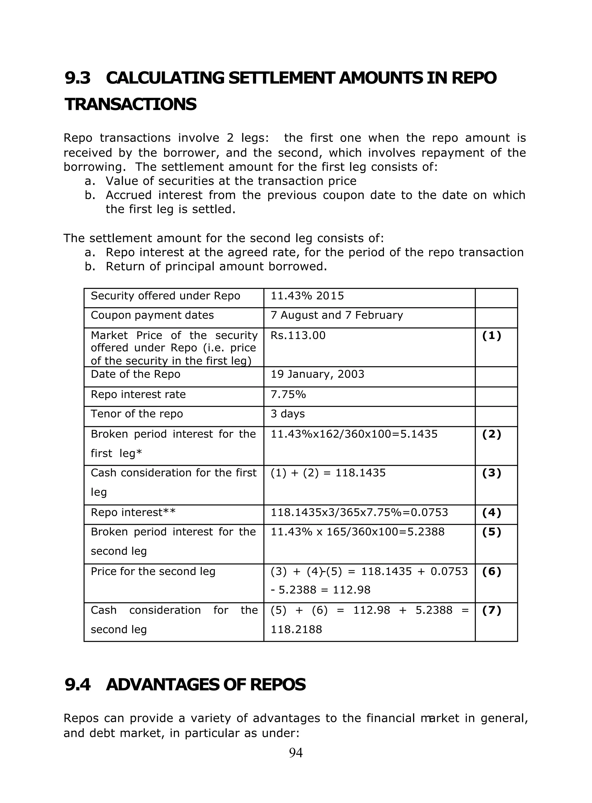 94
9.3 CALCULATING SETTLEMENT AMOUNTS IN REPO
TRANSACTIONS
Repo transactions involve 2 legs: the first one when the repo amount is
received by the borrower, and the second, which involves repayment of the
borrowing. The settlement amount for the first leg consists of:
a. Value of securities at the transaction price
b. Accrued interest from the previous coupon date to the date on which
the first leg is settled.
The settlement amount for the second leg consists of:
a. Repo interest at the agreed rate, for the period of the repo transaction
b. Return of principal amount borrowed.
Security offered under Repo 11.43% 2015
Coupon payment dates 7 August and 7 February
Market Price of the security
offered under Repo (i.e. price
of the security in the first leg)
Rs.113.00 (1)
Date of the Repo 19 January, 2003
Repo interest rate 7.75%
Tenor of the repo 3 days
Broken period interest for the
first leg*
11.43%x162/360x100=5.1435 (2)
Cash consideration for the first
leg
(1) + (2) = 118.1435 (3)
Repo interest** 118.1435x3/365x7.75%=0.0753 (4)
Broken period interest for the
second leg
11.43% x 165/360x100=5.2388 (5)
Price for the second leg (3) + (4)-(5) = 118.1435 + 0.0753
- 5.2388 = 112.98
(6)
Cash consideration for the
second leg
(5) + (6) = 112.98 + 5.2388 =
118.2188
(7)
9.4 ADVANTAGES OF REPOS
Repos can provide a variety of advantages to the financial market in general,
and debt market, in particular as under:
 