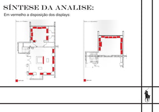 SÍNTESE DA ANALISE:
Em vermelho a disposição dos displays:
 
