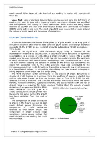 Fim project credit derivatives in india | PDF