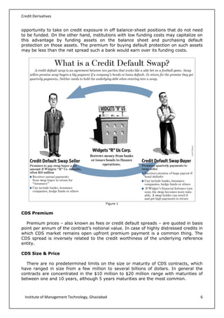 Fim project credit derivatives in india | PDF
