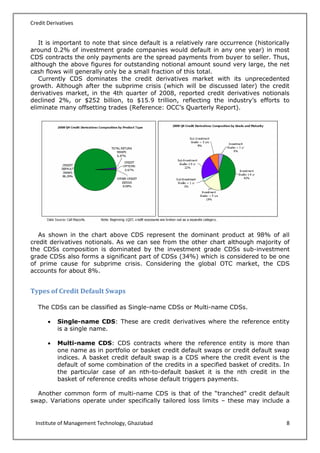 Fim project credit derivatives in india | PDF