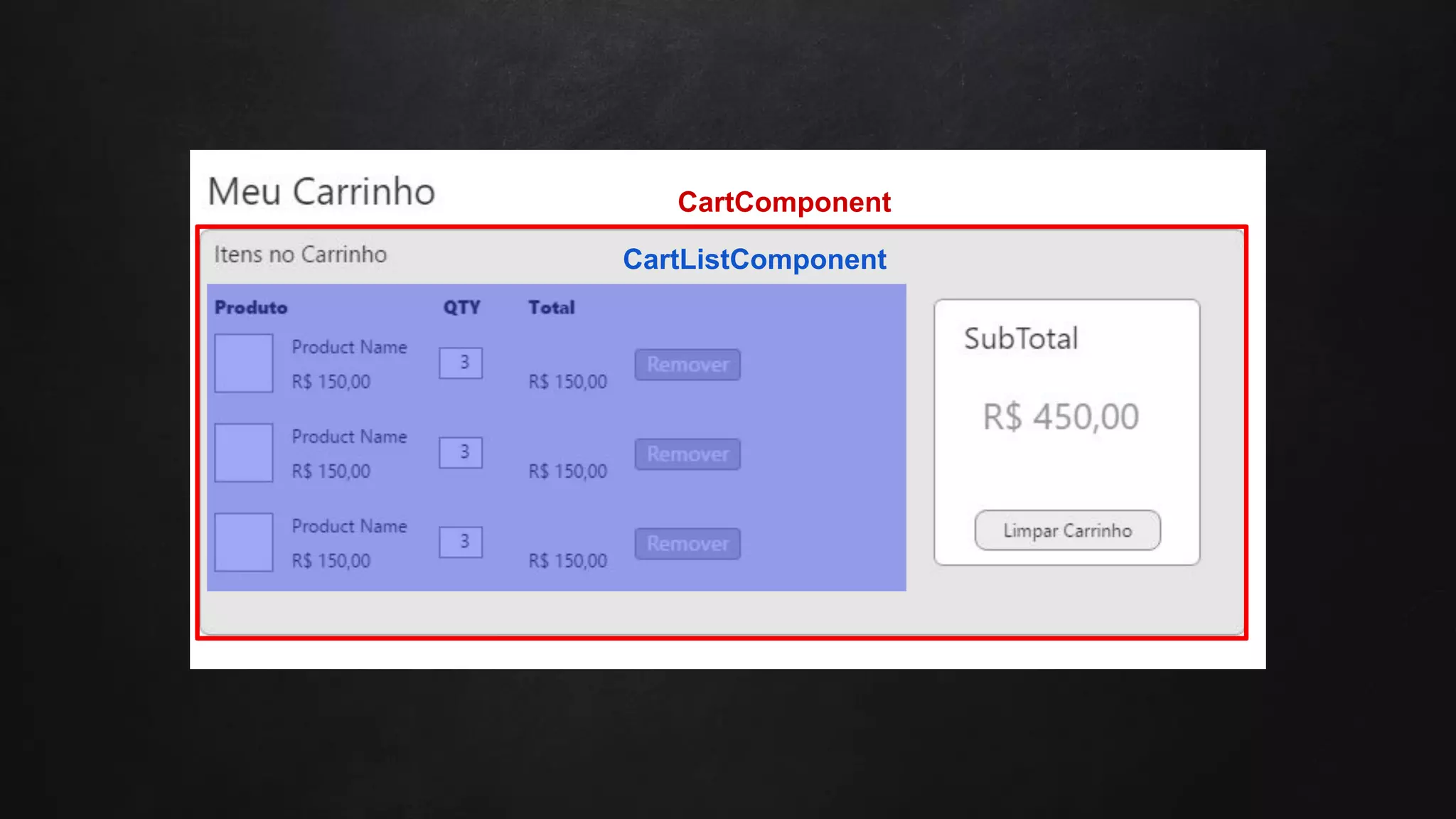 CartComponent
CartListComponent
 