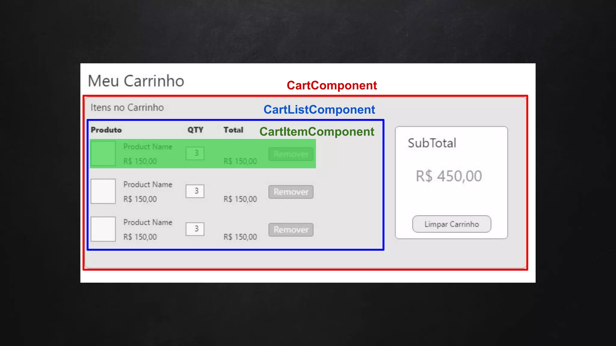 CartListComponent
CartComponent
CartItemComponent
 