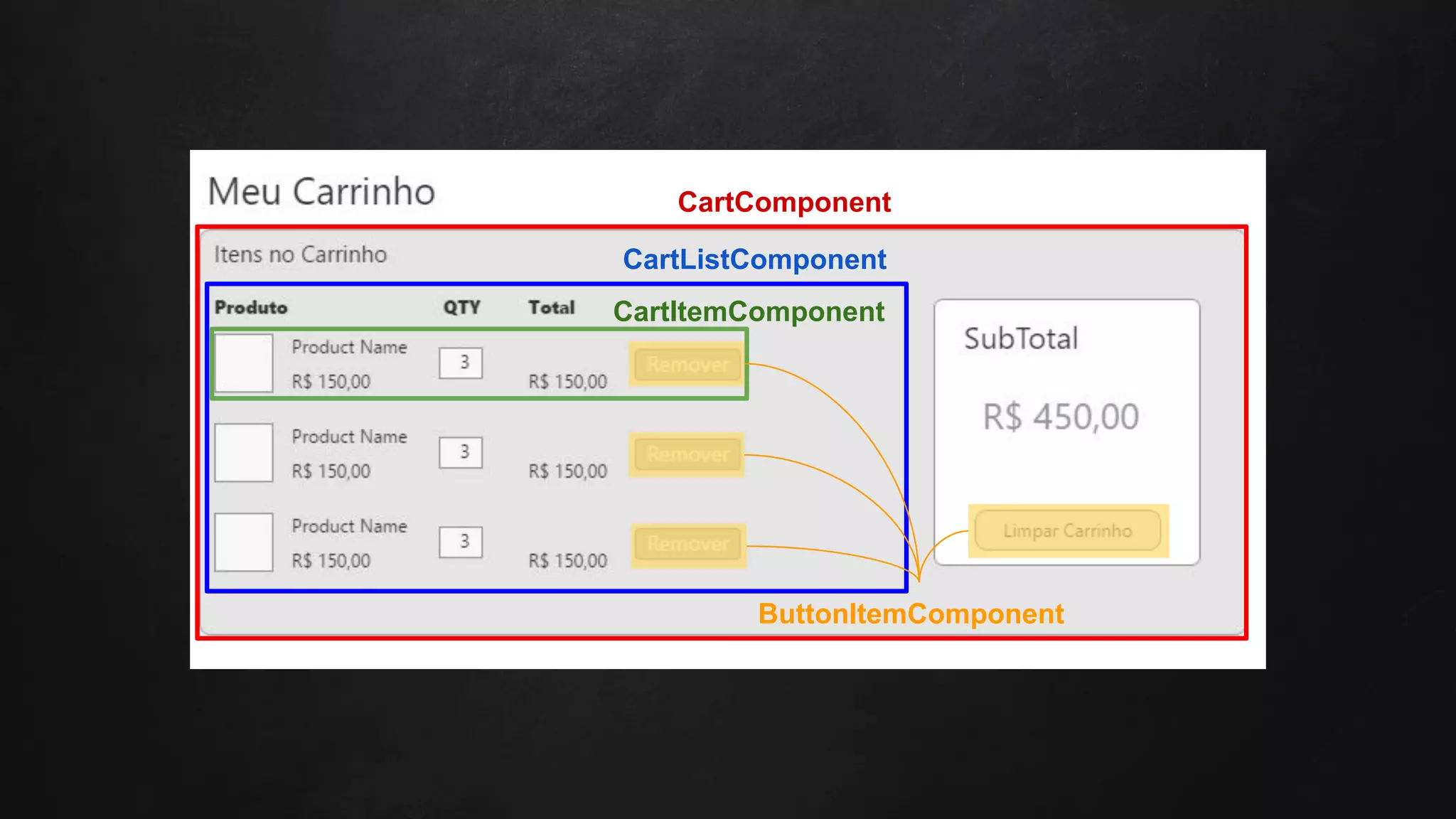 ButtonItemComponent
CartListComponent
CartComponent
CartItemComponent
 