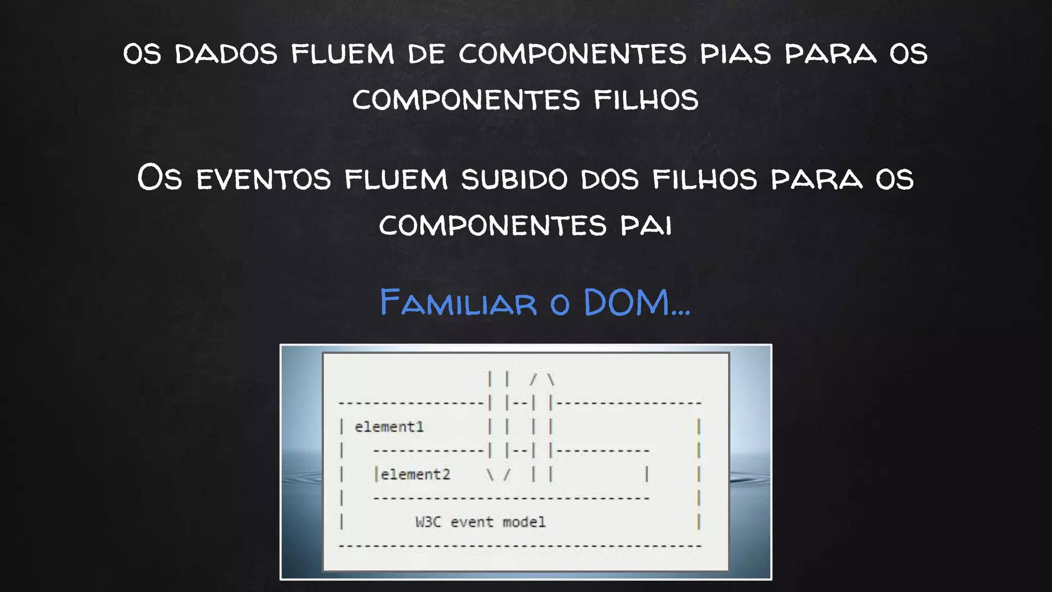 os dados fluem de componentes pias para os
componentes filhos
Os eventos fluem subido dos filhos para os
componentes pai
Familiar o DOM…
 