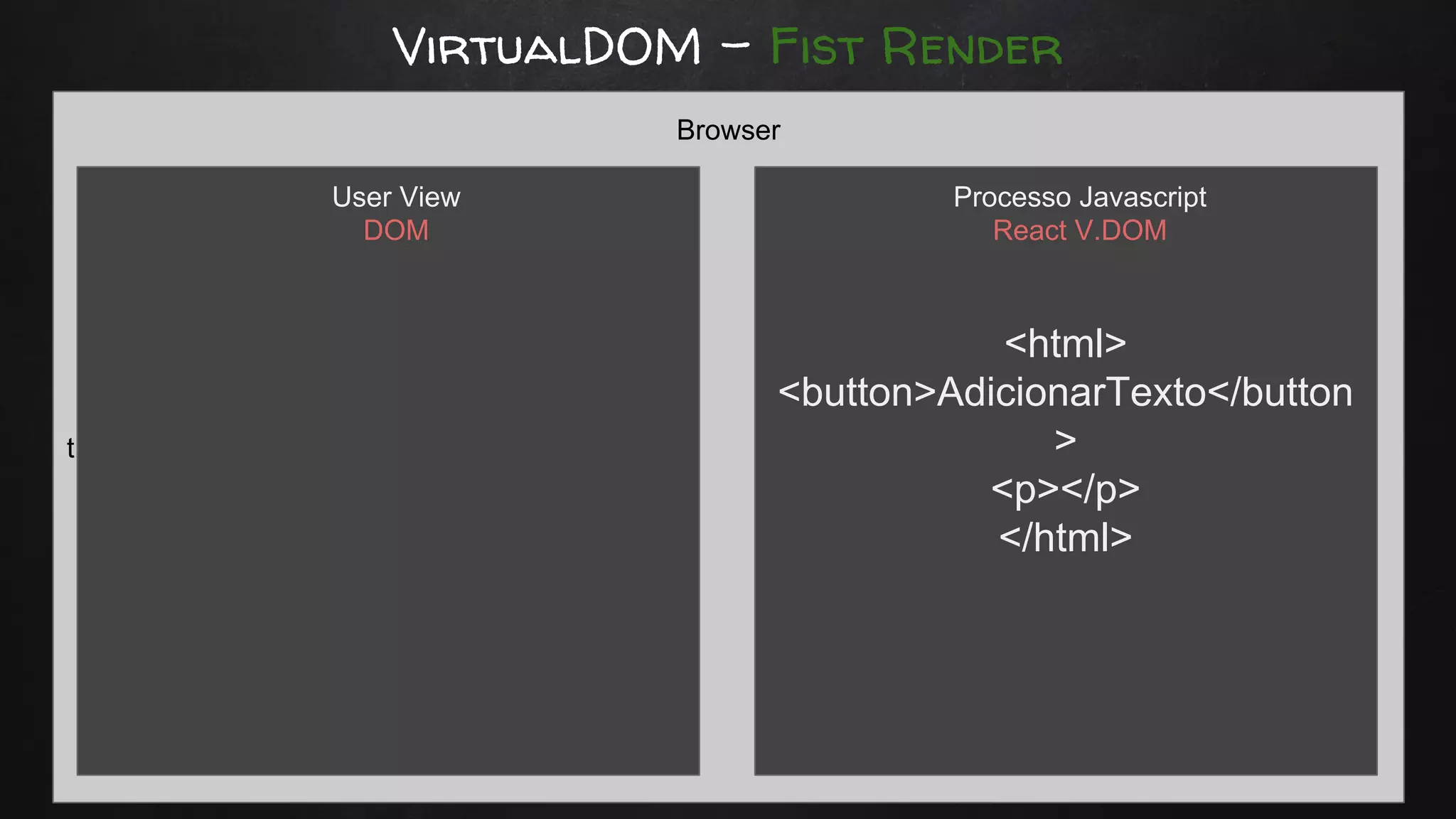 VirtualDOM - Fist Render
t
Browser
<html>
<button>AdicionarTexto</button
>
<p></p>
</html>
User View
DOM
Processo Javascript
React V.DOM
 