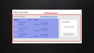 CartComponent
CartListComponent
 