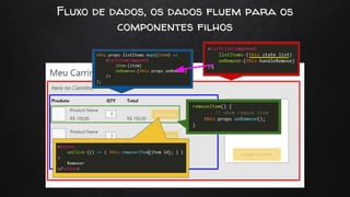 Fluxo de dados, os dados fluem para os
componentes filhos
 