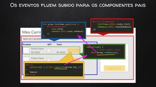 Os eventos fluem subido para os componentes pais
 