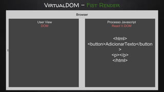 VirtualDOM - Fist Render
t
Browser
<html>
<button>AdicionarTexto</button
>
<p></p>
</html>
User View
DOM
Processo Javascript
React V.DOM
 