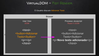 VirtualDOM - Fist Render
t
Browser
<html>
<button>Adicionar
Texto</button>
<p></p>
</html>
<html>
<button>Adicionar
Texto</button>
<p>Novo texto adicionado</p>
</html>
O Usuário clica em Adicionar Texto
User View
DOM
Processo Javascript
React V.DOM
 