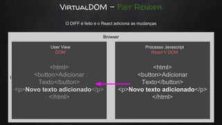 VirtualDOM - Fist Render
t
Browser
Processo Javascript
React V.DOM
<html>
<button>Adicionar
Texto</button>
<p>Novo texto adicionado</p>
</html>
User View
DOM
<html>
<button>Adicionar
Texto</button>
<p>Novo texto adicionado</p>
</html>
O DIFF é feito e o React adiciona as mudanças
 