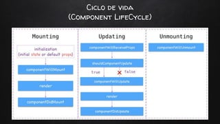Ciclo de vida
(Component LifeCycle)
 