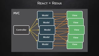 React + Redux
MVC
 