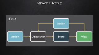 React + Redux
FLUX
 