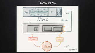 Data Flow
 