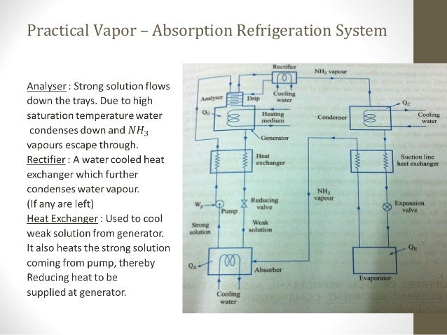 vapour absorption refrigeration system