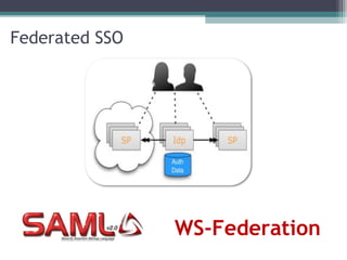 Federated SSO

WS-Federation

 