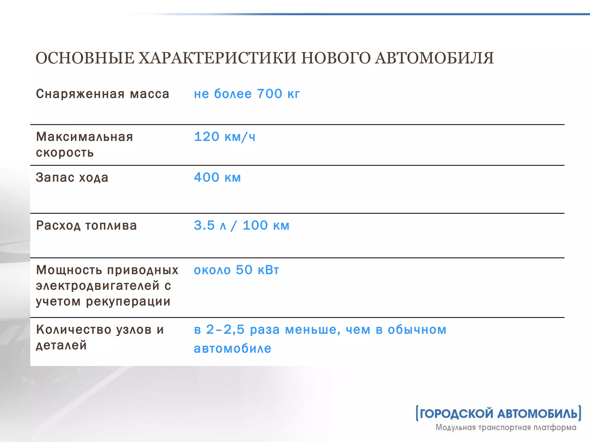 ОСНОВНЫЕ ХАРАКТЕРИСТИКИ НОВОГО АВТОМОБИЛЯ Снаряженная масса не более 700 кг Максимальная скорость 120 км/ч Запас хода 400 км Расход топлива 3.5 л / 100 км  Мощность приводных электродвигателей с учетом рекуперации около 50 кВт Количество узлов и деталей в 2–2,5 раза меньше, чем в обычном автомобиле 