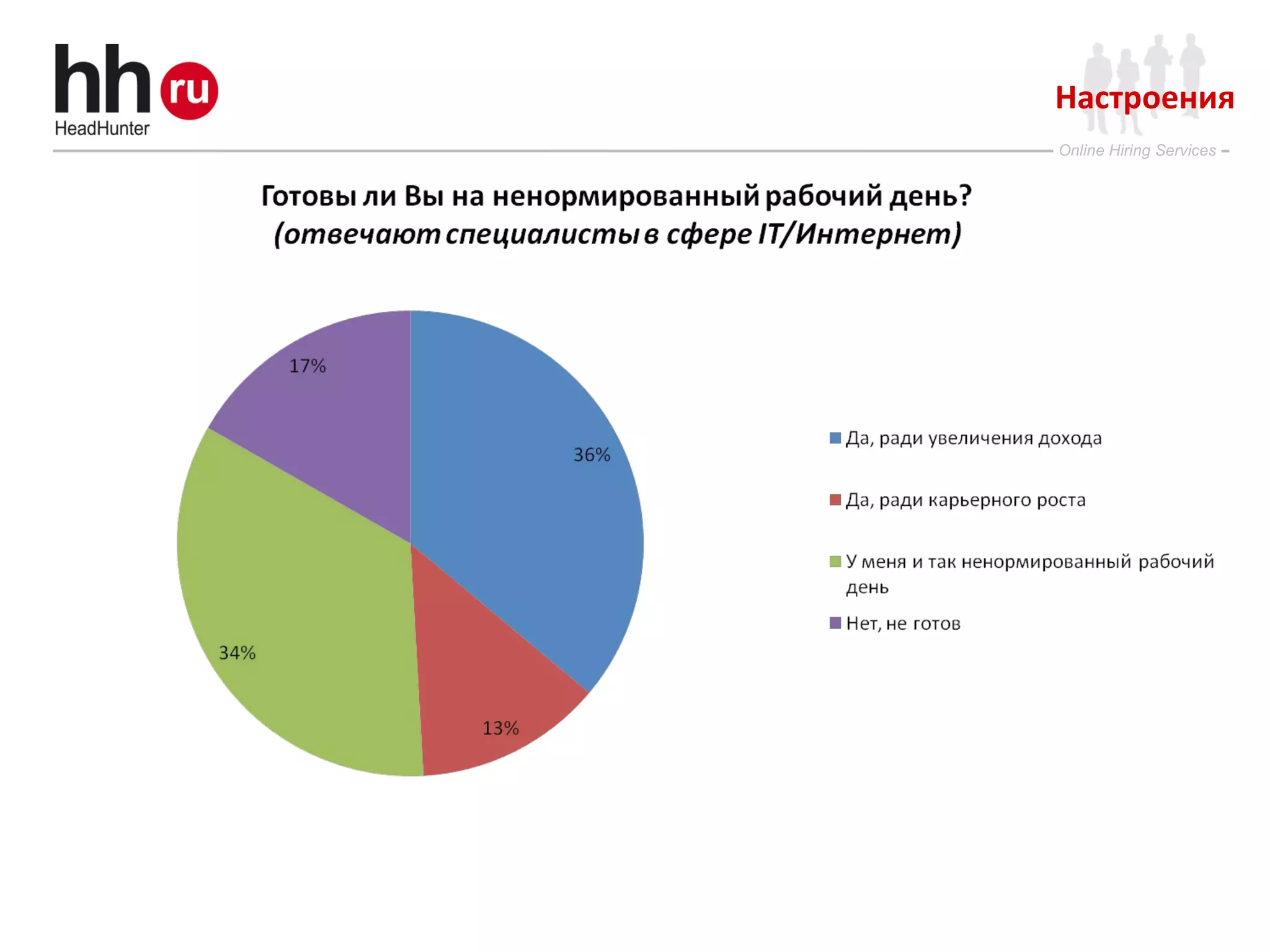 Online Hiring Services
Настроения
 