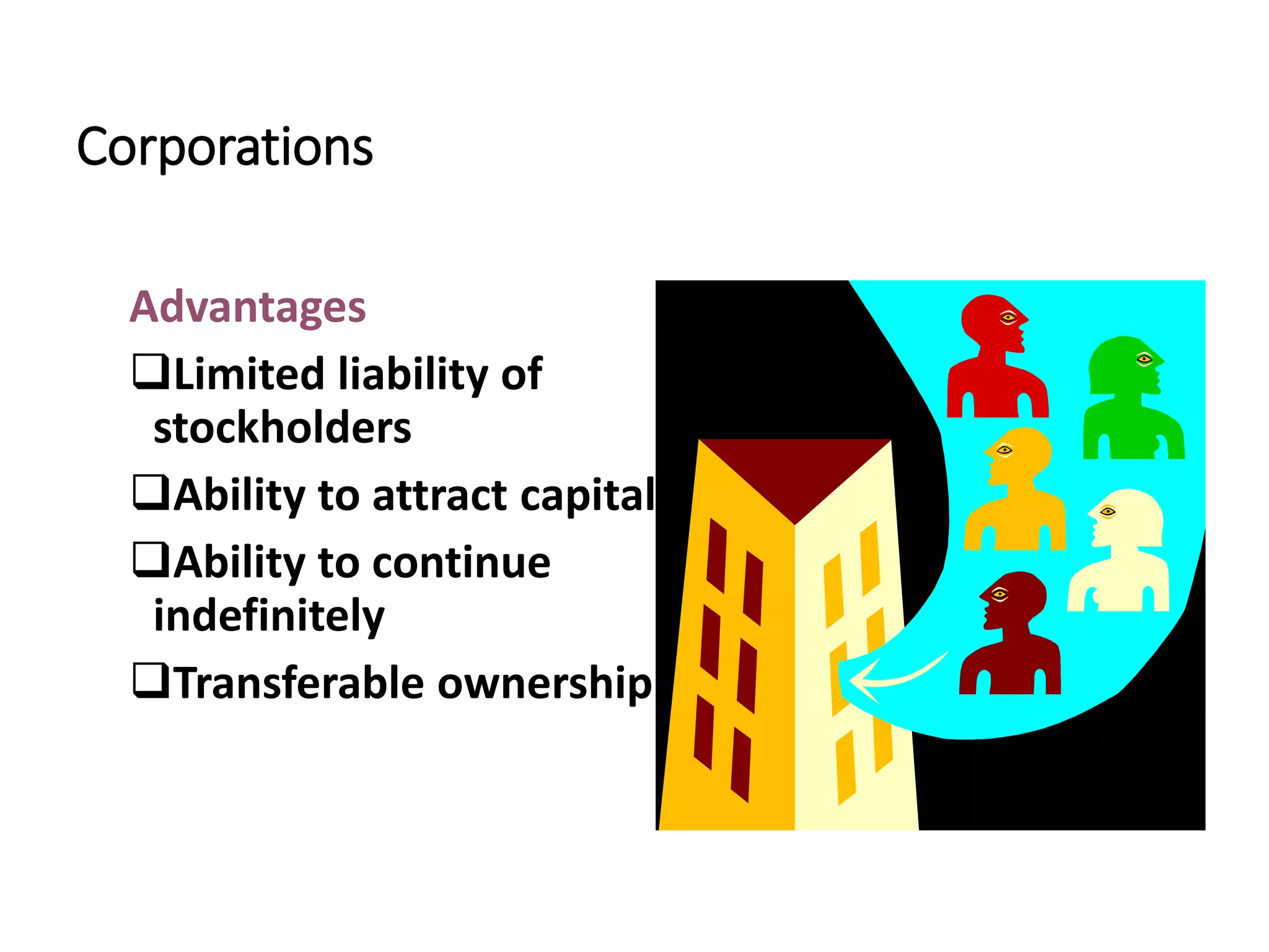 Corporations
Advantages
Limited liability of
stockholders
Ability to attract capital
Ability to continue
indefinitely
Transferable ownership
 