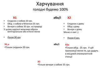 Харчування
                           голодні будемо 100%

         Х1                                 або/і          Х2
• Сніданок з собою 20 грн.
• Обід з собою в Млинках 35 грн.                      • Сніданок з дому
• Вечеря з собою 35 грн. на природі                   • Обід з дому
У цьому варіанті можливо обрати                       • Вечеря з дому
    вегетаріанське або м'ясне меню                    Меню зі свят ;)

•   Разом 90 грн                                      •    Разом 0 грн.

Х1,а                                        або/і         Х2а
•Тільки сніданок 20 грн.                                  •Тільки обід - 25 грн. У цій
                                                          пропозиції меню те, що дадуть
                                                          в місцевій спелеологічній
                                                          станції
                              Х3
                              •Тільки вечеря з собою 35 грн.
 