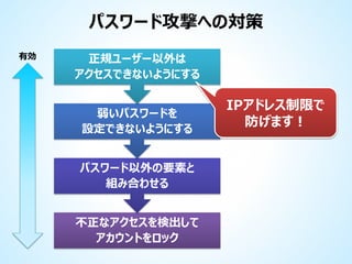 パスワード攻撃への対策
有効

正規ユーザー以外は
アクセスできないようにする
弱いパスワードを
設定できないようにする
パスワード以外の要素と
組み合わせる

不正なアクセスを検出して
アカウントをロック

IPアドレス制限で
防げます！

 
