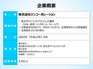 企業概要
名

称

事業内容

脱毛サロン「ミュゼプラチナム」の運営
（日本、香港、シンガポール、マレーシア）
会員限定WEBサイト、予約サービスサイト、会員専用サイトの管理運営
会員限定メルマガの発行

立 2002年（平成14年）8月

設

所

株式会社ジンコーポレーション

在

地

東京本社 :
東京都渋谷区広尾1-1-39 恵比寿プライムスクエア19F
郡山本社:
福島県郡山市虎丸町20-3 JINビル１F
店舗数：130以上

従 業 員 数 3,451人

 