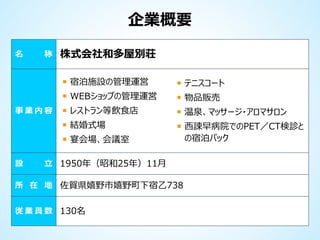 企業概要
名

称

株式会社和多屋別荘
宿泊施設の管理運営
WEBショップの管理運営

物品販売

レストラン等飲食店

温泉、マッサージ・アロマサロン

結婚式場

事業内容

テニスコート

西諫早病院でのPET／CT検診と
の宿泊パック

宴会場、会議室
設

立 1950年（昭和25年）11月

所 在 地 佐賀県嬉野市嬉野町下宿乙738
従 業 員 数 130名

 