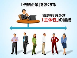 「伝統企業」を強くする
「指示待ち」をなくす

「主体性」の醸成

 