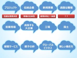 プロジェクト

伝統企業

新規事業

過酷な職場

迅速な意思決定

現場の主体性

感情共有と一体感

？？

営業現場

成長する
大企業

工場

国土

親子の絆

グローバル
ビジネス

新しい働き方

顧客サービス

 