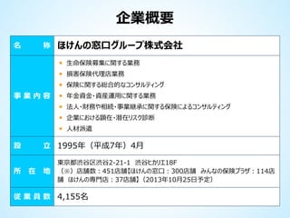 企業概要
名

称

ほけんの窓口グループ株式会社
生命保険募集に関する業務
損害保険代理店業務
保険に関する総合的なコンサルティング

事業内容

年金資金・資産運用に関する業務

法人・財務や相続・事業継承に関する保険によるコンサルティング
企業における顕在・潜在リスク診断
人材派遣

立 1995年（平成7年）4月

設
所

在

地

東京都渋谷区渋谷2-21-1 渋谷ヒカリエ18F
（※）店舗数：451店舗【ほけんの窓口：300店舗 みんなの保険プラザ：114店
舗 ほけんの専門店：37店舗】（2013年10月25日予定）

従 業 員 数 4,155名

 