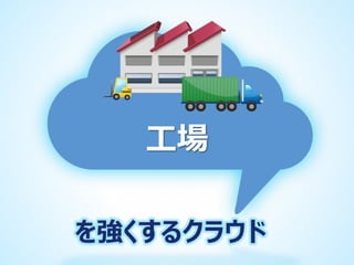 工場
を強くするクラウド

 
