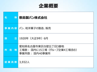 企業概要
名

称

敷島製パン株式会社

事 業 内 容 パン、和洋菓子の製造、販売

設

立 1920年（大正9年）6月

愛知県名古屋市東区白壁五丁目3番地
所 在 地 工場数： 国内に15工場（グループ企業4工場含む）
事業所数： 国内40事業所
従 業 員 数 3,932人

 