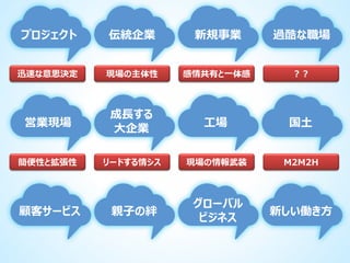 プロジェクト

伝統企業

新規事業

過酷な職場

迅速な意思決定

現場の主体性

感情共有と一体感

？？

営業現場

成長する
大企業

工場

国土

簡便性と拡張性

リードする情シス

現場の情報武装

M2M2H

親子の絆

グローバル
ビジネス

新しい働き方

顧客サービス

 
