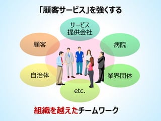「顧客サービス」を強くする
サービス
提供会社

顧客

病院

自治体

業界団体
etc.

組織を越えたチームワーク

 