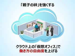 「親子の絆」を強くする

クラウド上の「仮想オフィス」で
働き方の自由度を上げる

 