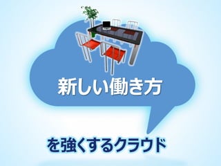 新しい働き方
を強くするクラウド

 