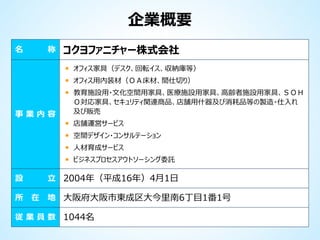 企業概要
名

称

コクヨファニチャー株式会社
オフィス家具（デスク、回転イス、収納庫等）

オフィス用内装材（ＯＡ床材、間仕切り）

事業内容

教育施設用・文化空間用家具、医療施設用家具、高齢者施設用家具、ＳＯＨ
Ｏ対応家具、セキュリティ関連商品、店舗用什器及び消耗品等の製造・仕入れ
及び販売

店舗運営サービス
空間デザイン・コンサルテーション
人材育成サービス
ビジネスプロセスアウトソーシング委託

立 2004年（平成16年）4月1日

設
所

在

地 大阪府大阪市東成区大今里南6丁目1番1号

従 業 員 数 1044名

 