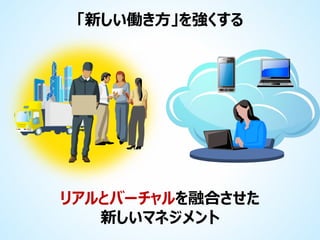 「新しい働き方」を強くする

リアルとバーチャルを融合させた
新しいマネジメント

 